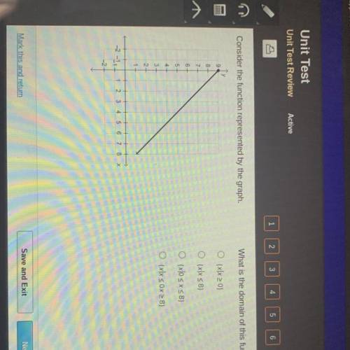 What is the domain of this function.