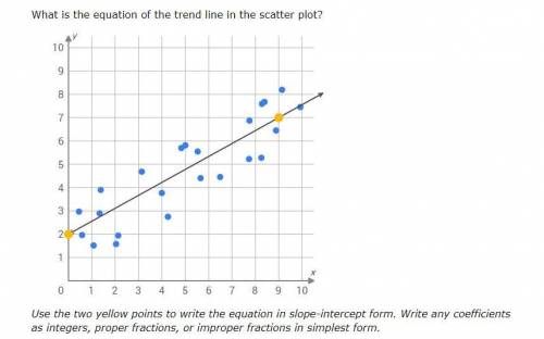 What is the equation of the trend line in the scatter plot?