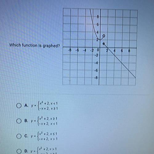 8

6
O
Which function is graphed?
-8 -6
4
- 20
2
4
6
8
4
-6
-8
O A. y-{:2,481
+21
|-x+2, 21 
SP+2X