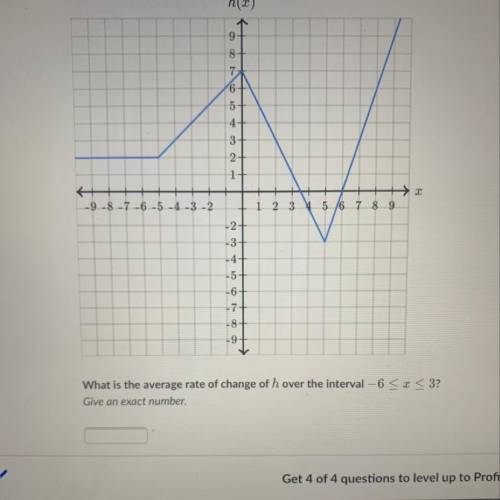 What is the average rate of change of h over the interval – 6 < x < 3?

Give an exact number