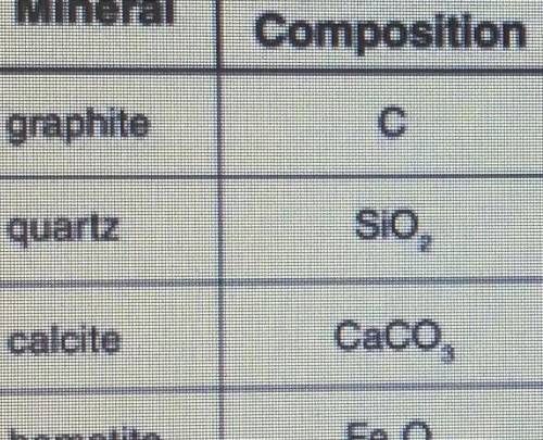 Please hurry

*URGENT*
Best answer gets marked Brainliest! 
The table below shows se