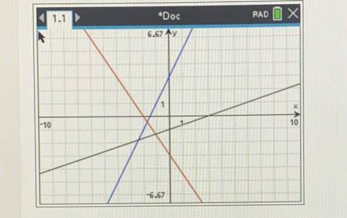 Write the equation of lines shown on the graph.