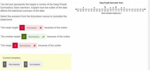 The dot plot represents the height in inches of the Deep Purple Gymnastics Team members. Explain ho