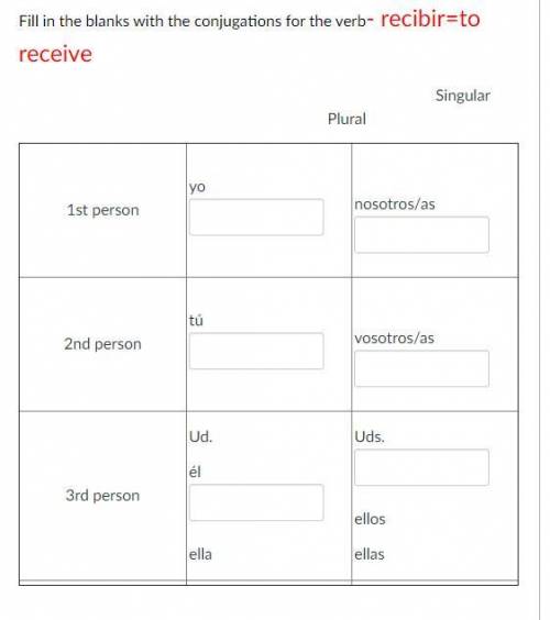 Fill in the blanks with the conjugations for the verb- recibir=to receive