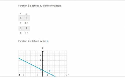 Can someone pls help me i am stuck on this question. Oh and the answer option are

A. Function 1
B