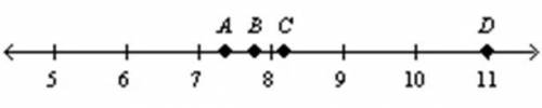 Which point best represents √55? explain your answer

A because it is about halfway between 7 and