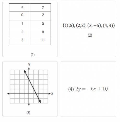 Which function has a constant rate of change equal to -3?