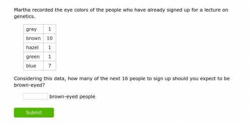 Martha recorded the eye colors of the people who have already signed up for a lecture on genetics.