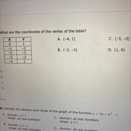 What are the coordinates of the vertex of the table?
