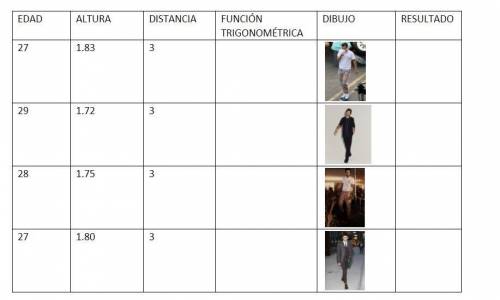 A una distancia de 3 metros, mide su altura y halla el ángulo de elevación donde tomaste la foto la