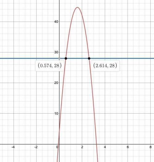 A ball is kicked 4 feet above the ground with an initial vertical velocity of 51 feet per second. Th