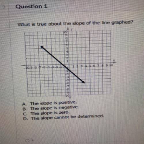 What is true about the slope of the line graphed?

EO
A. The slope is positive.
B. The slope is ne