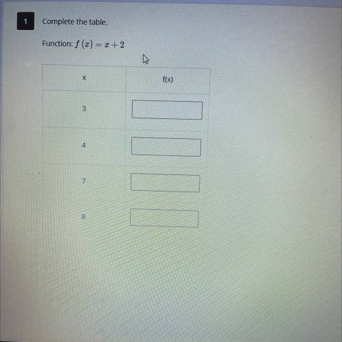 Complete the table.
Function: f (x) = x + 2