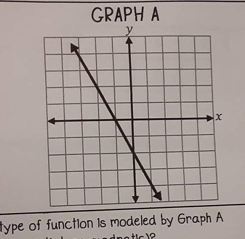 5. What type of function is modeled by Graph A (linear, exponential, or quadratic)?

6. What type