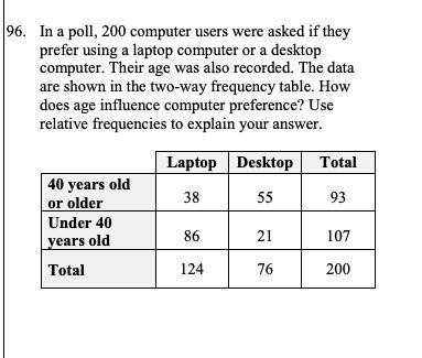 Please Help

In a poll, 200 computer users were asked if they prefer using a laptop computer