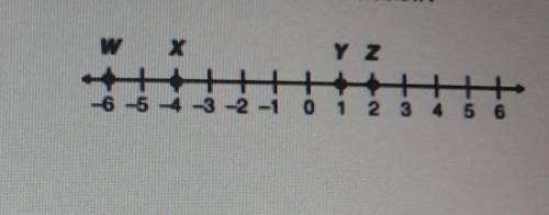 What's is the distance between x and z on the number line. helpp I'll give brainliest​