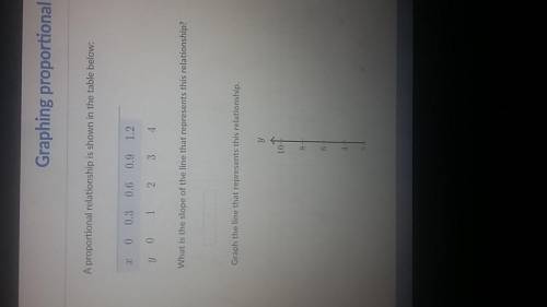 What iis the slope of the line that represents this relationship PLS SHOW GRAPH!