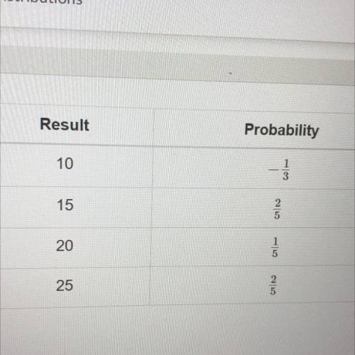 Which statements explain that the table does not represent a

probability distribution?
Select eac