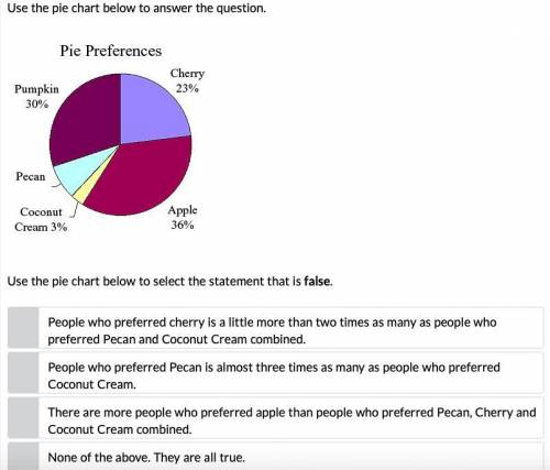 PIE CHART question, PLEASE dont guess. im USING ALL MY POINTS and brainiest
