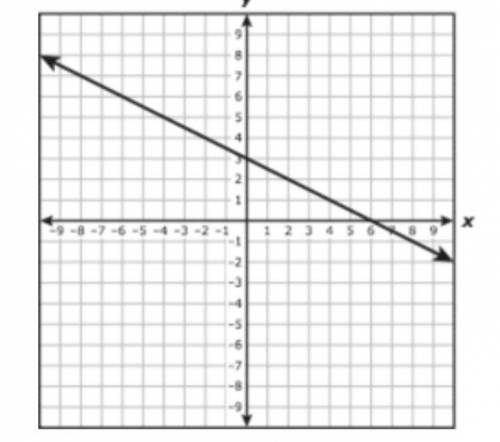 PLEASE HELP!! WILL GAVE BRAINLIEST TO THE FIRST ANSWER THAT SHOWS STEPS!

Which function is best r