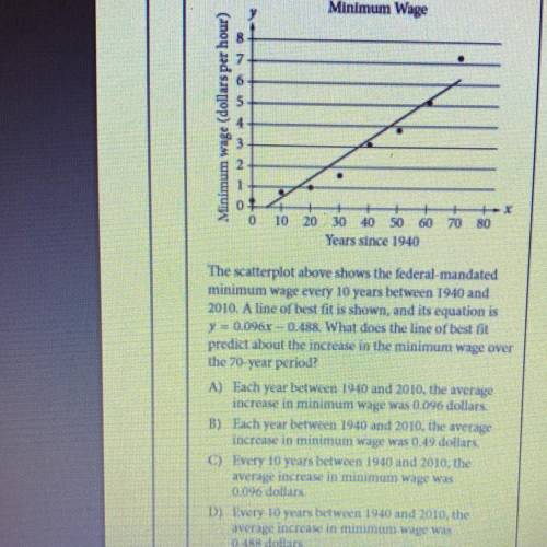 Minimum Wage

NO
Minimum wage (dollars per hour)
ONUS 
04
0 10 20 30 40 50 60 70 80
Years since 19