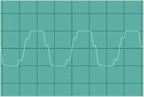 (30 points) Below are two graphs, Determine the frequency of them, and compare them to each other.