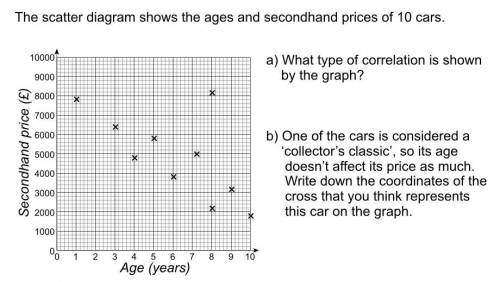 The scatter diagram shows the age and the second-hand pieces of 10 cars.

a) what types of correla