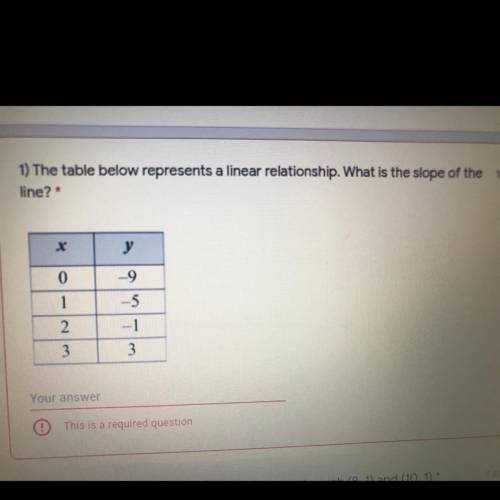 What is the slope of the line?