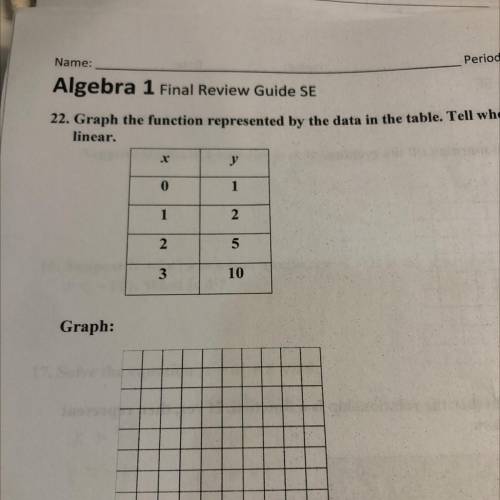 Graph the function represented by the data in the table. Tell whether the function is linear or non