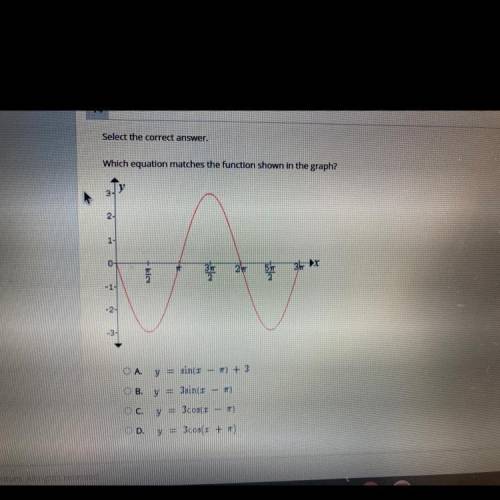 14

Select the correct answer.
Which equation matches the function shown in the graph?
2
1
0
21
le