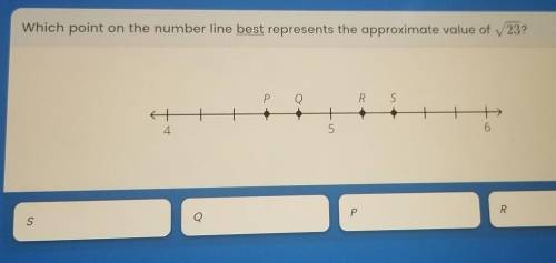 Which point on the number line best represents the approximate value of 23? ​