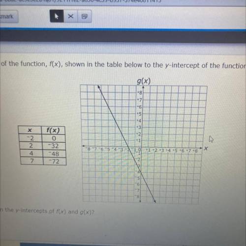 Marion compared the y-intercept of the function f(x) shown in the table below to the y-intercept of