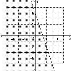2.

Write the linear inequality shown in the graph.
A. 
B. 
C. 
D.