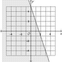 14.

Write the linear inequality shown in the graph.
A. 
B. 
C. 
D.