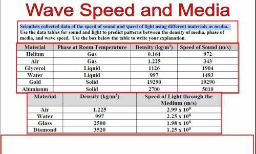 Scientists collected data of the speed of sound and speed of light using different materials as med