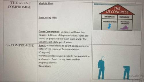 The great compromise Virginia plan and New Jersey plan and compromise resolution ???