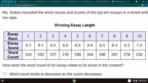 Brainliest gets 34 points

Ms. Sutton recorded the word counts and scores of the top ten essays in