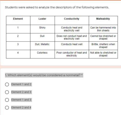 Metals, Non-Metals, Metalloids

Students were asked to analyze the descriptors of the following el