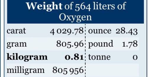 What is the mass of 564 liters of oxygen in kilograms?