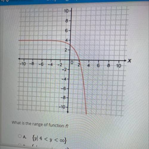 Select the correct answer.
Consider the graph of the function f(x) = -(2)* + 4.