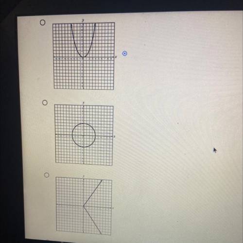 PLEASE HELP ME THIS IS DUE TODAY AND I WILL MARK BRAINLEST.

which graph represents a function?