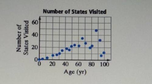 PLEASE HELP ME

According to the scatter plot, which of the following statements is NOT true? Numb