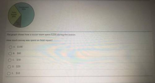 How much money was spent on field repair?

A ) $100 
B ) $60 
C ) $30 
D ) $20 
E ) $10