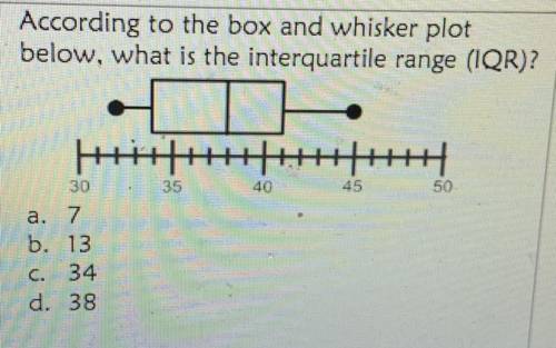 What is the IQR? 
Please help