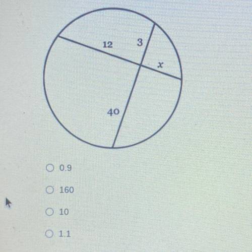 Solve for x
A) 0.9
B) 160
C) 10
D) 1.1