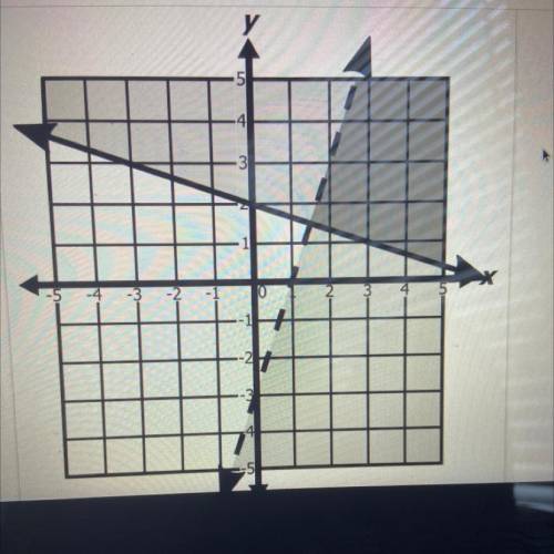 Which point is a solution to the system? (-3,3) , (-1,-3) , (1,0) , (3,1) ????? pls answer soon