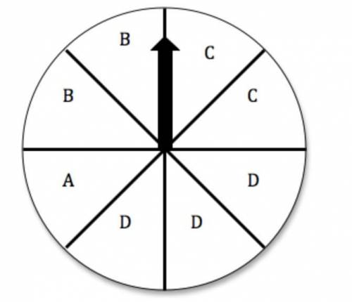 The spinner shown below has 8 equal sections, labeled with A, B, C, or D. If Reggie spins the spinn