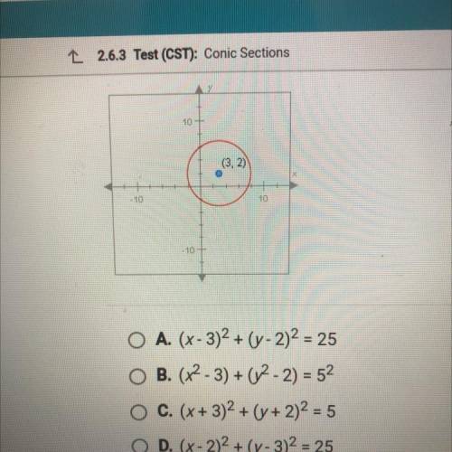 This circle is centered at the point (3,2) and the length of its radius is ￼5. What is the equation