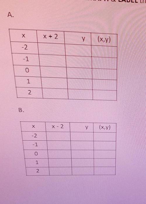 Substitute the given values of the domain for x and find the values of y, give the ordered pairs an