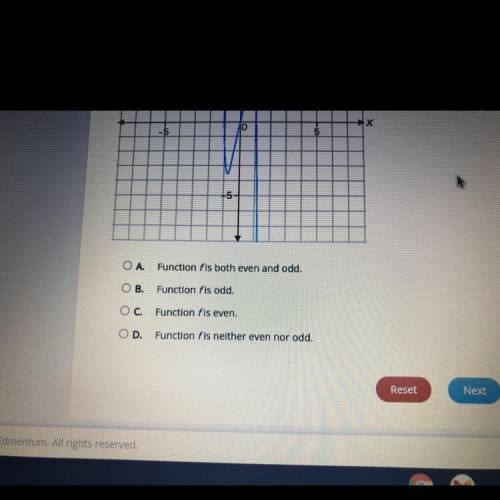 Select the correct answer.

Which statement is true about function f, which is shown in the graph?